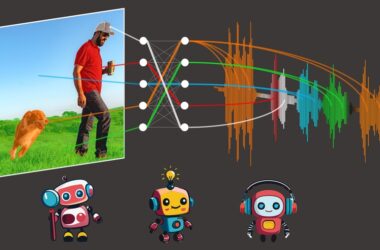 Image shows a man walking a dog on a grassy field. A diagram connects the image to various colored waveforms and neural network nodes, indicating some form of data processing or analysis. Below the diagram are three cartoon robots: one with magnifying glass, one with lightbulb above its head, and one wearing headphones.